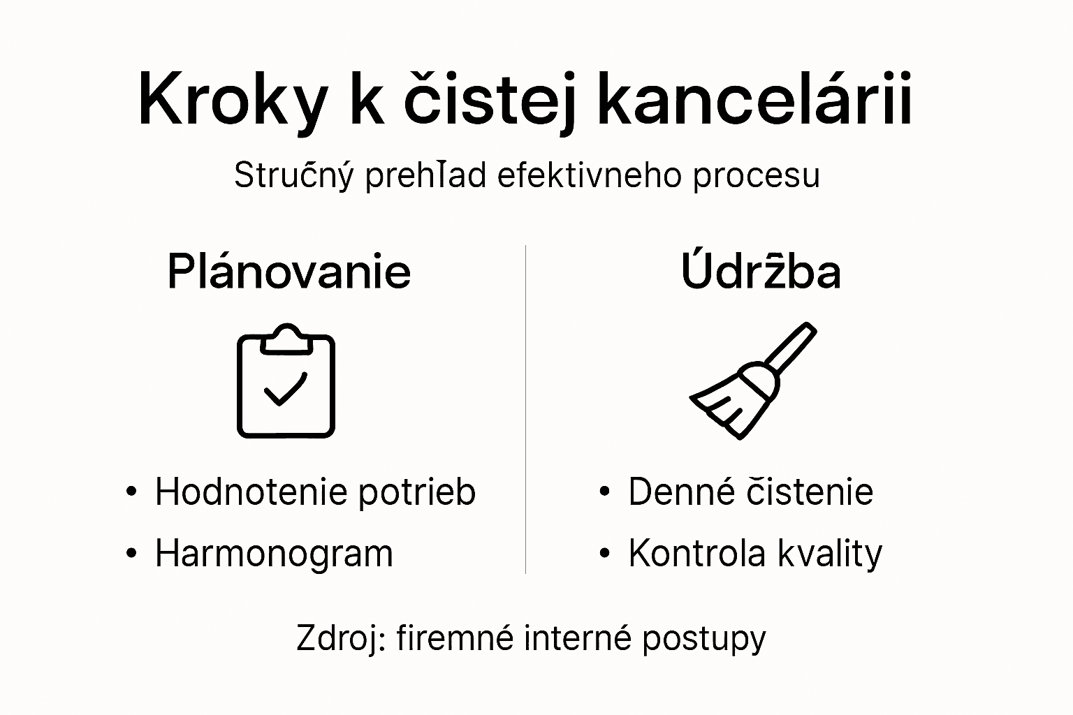 Prehľadný vizuálny sprievodca, ako správne vyčistiť kanceláriu