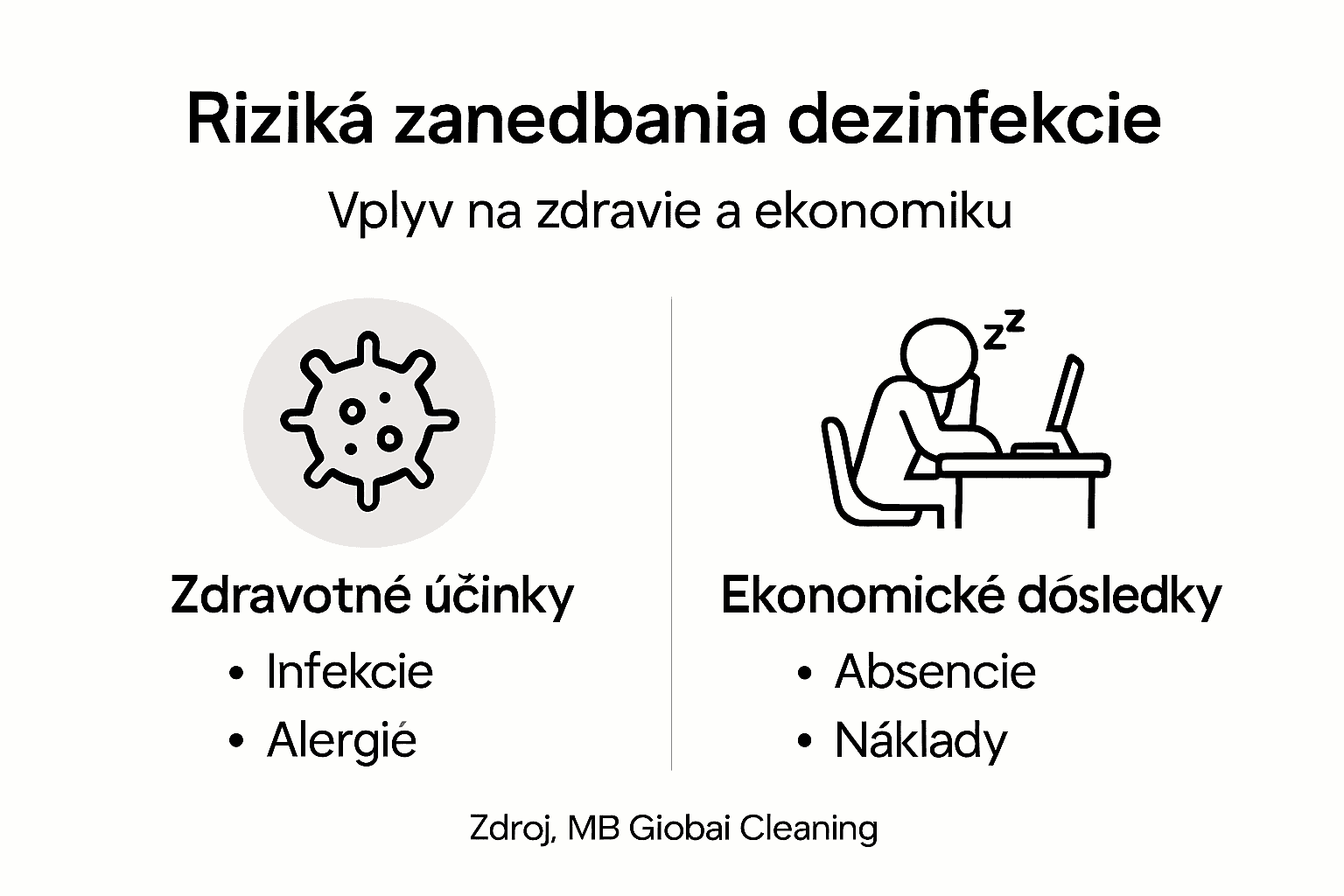 Infografika upozorňuje na riziká, ktoré hrozia, ak sa kancelária pravidelne nedezinfikuje.