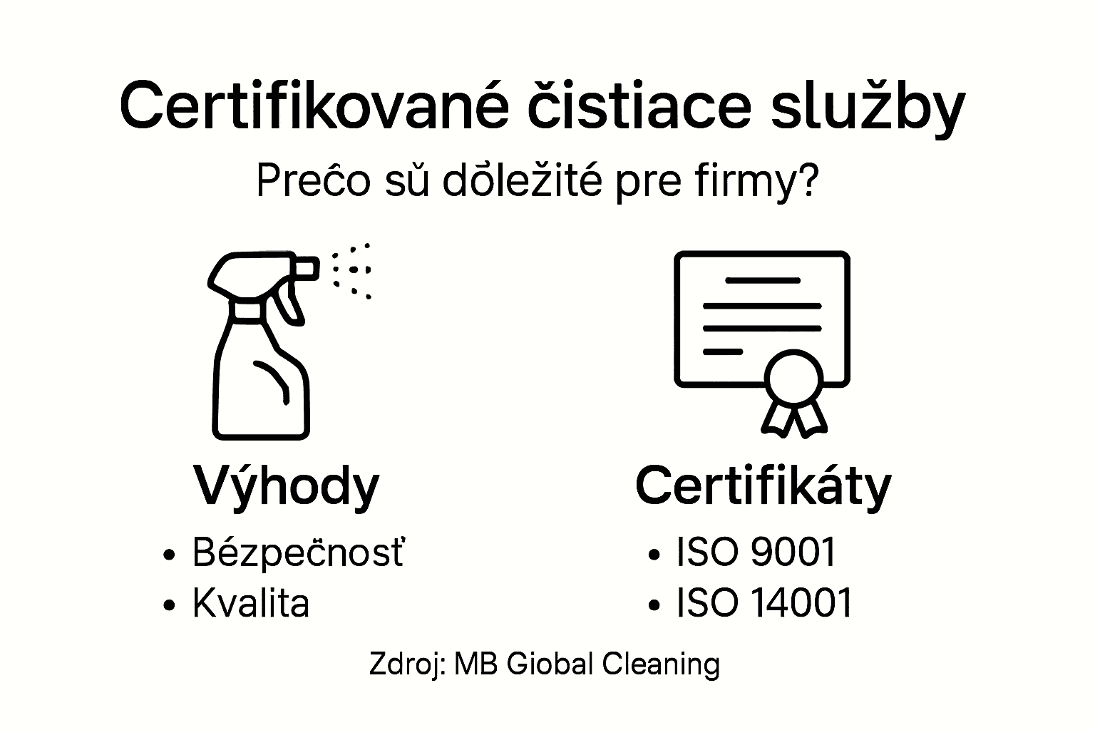 Prehľad certifikovaných upratovacích služieb v kocke