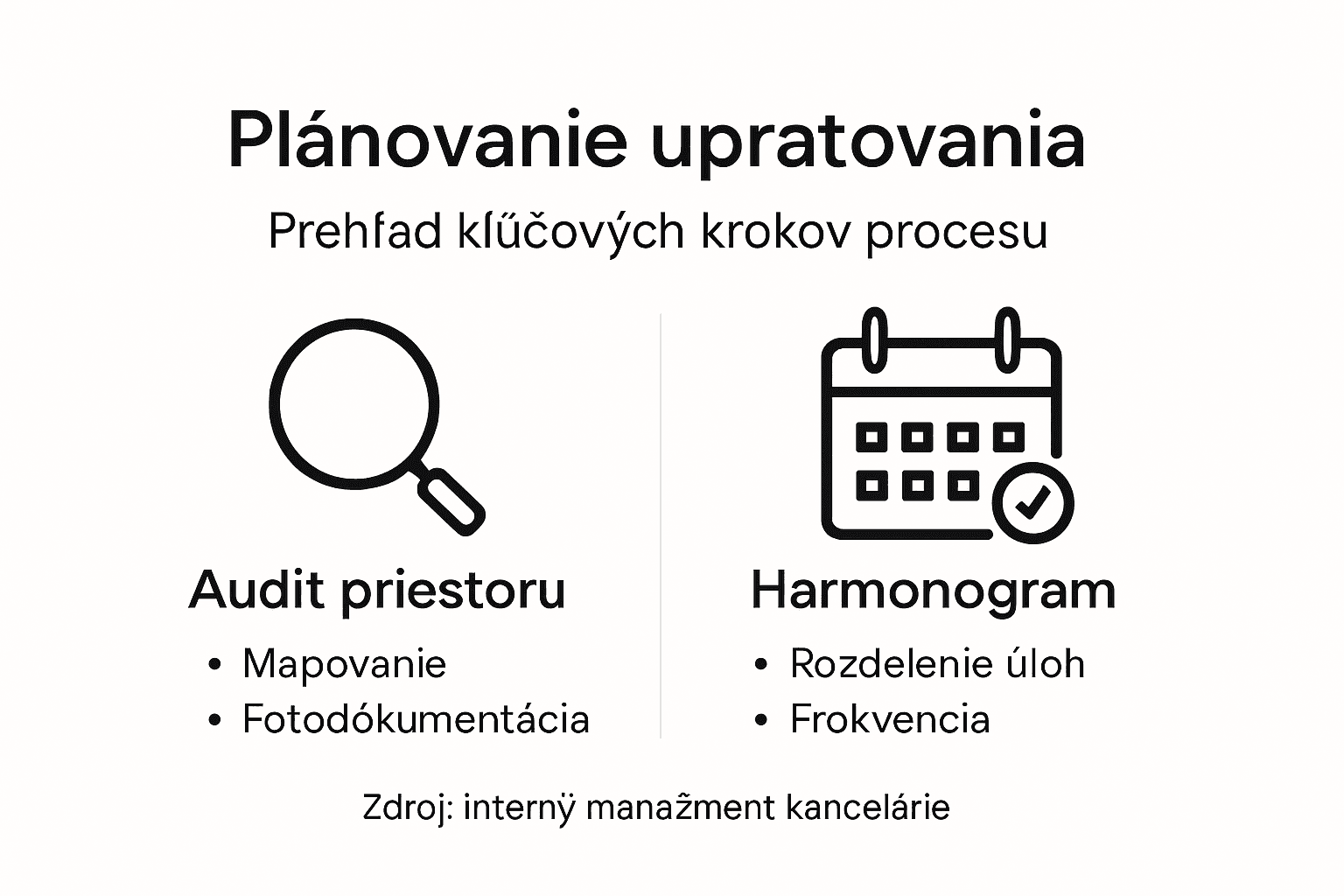 V tejto infografike nájdete prehľadný postup, ako efektívne naplánovať upratovanie kancelárskych priestorov.
