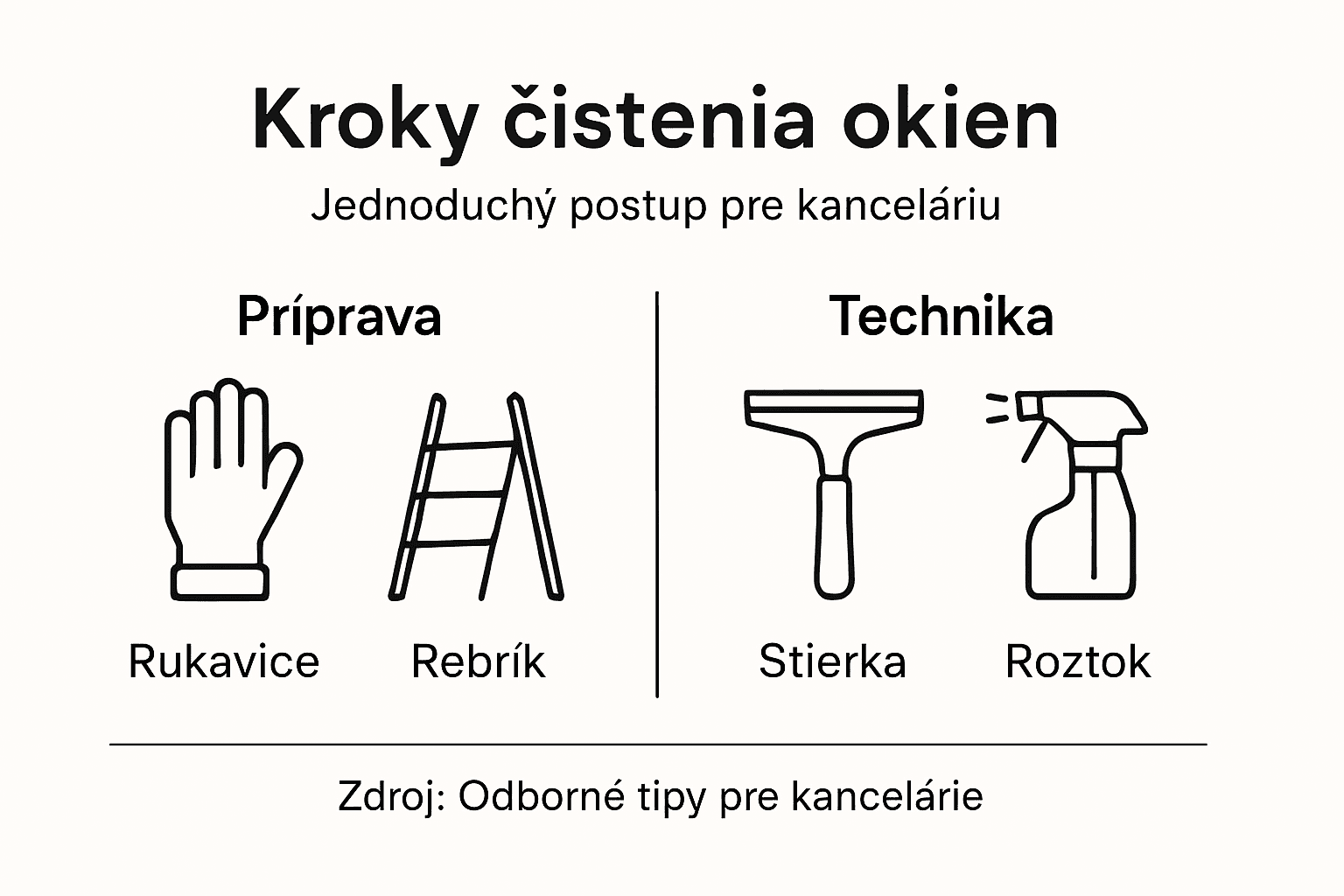 Ako na čisté okná v kancelárii: Prehľadný postup krok za krokom