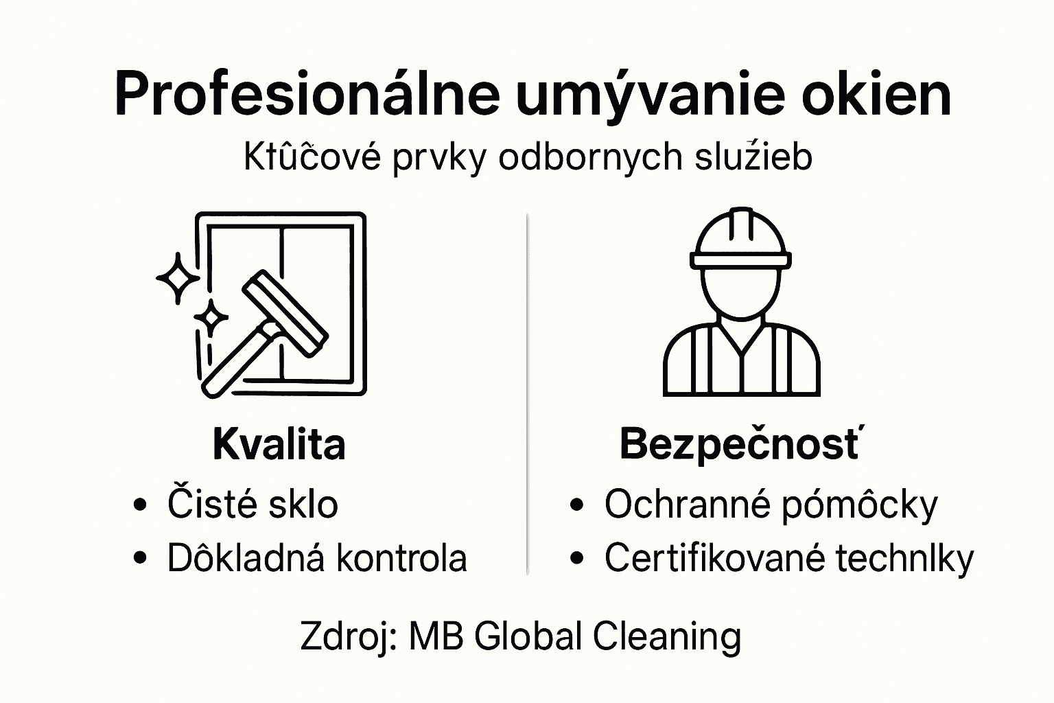 Prehľad služieb profesionálneho umývania okien v jednej prehľadnej infografike