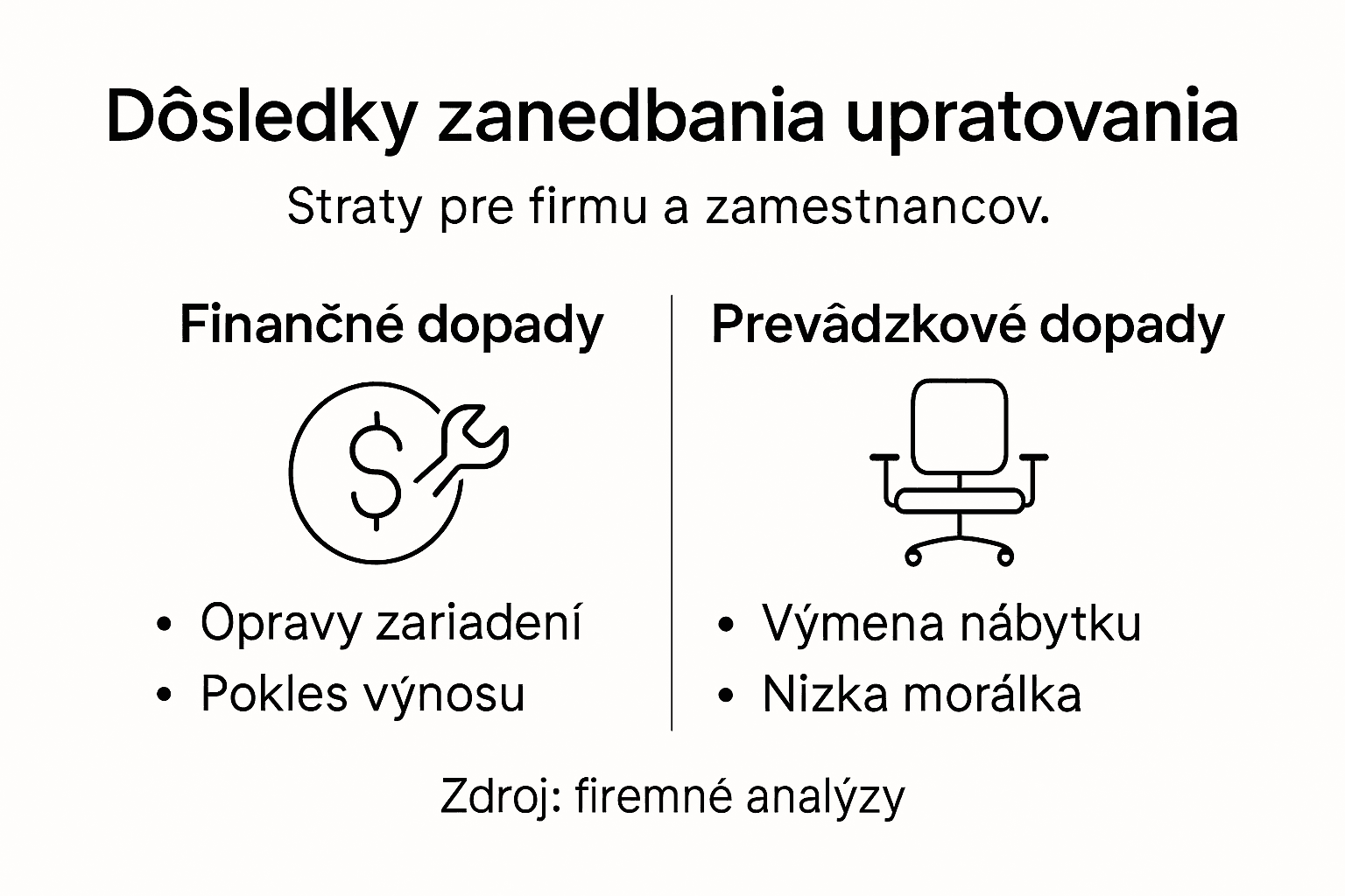 Infografika: Čo sa stane, keď doma nerobíme poriadok