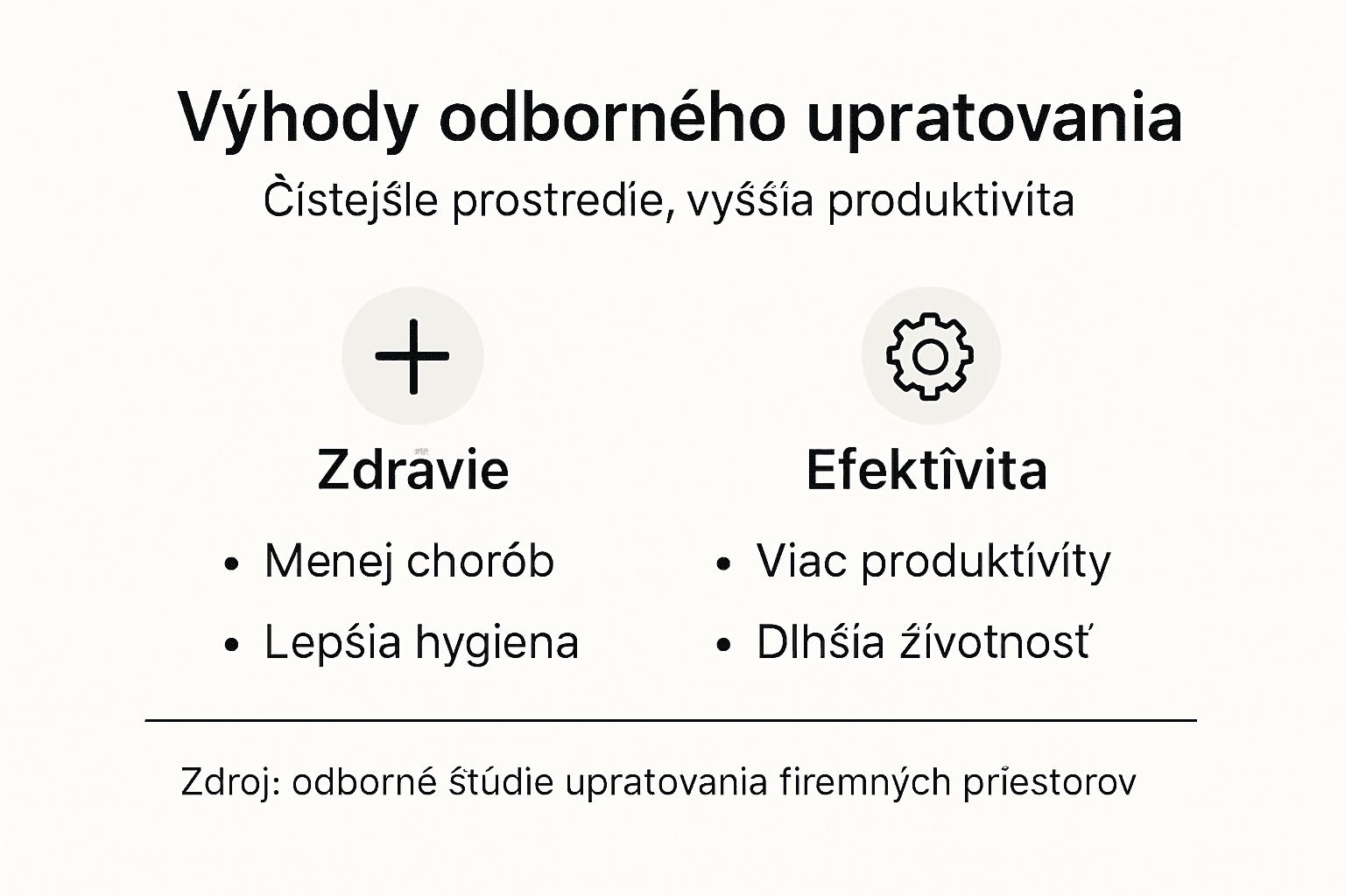 Infografika: Prečo sa firmám oplatí zveriť upratovanie do rúk profesionálov