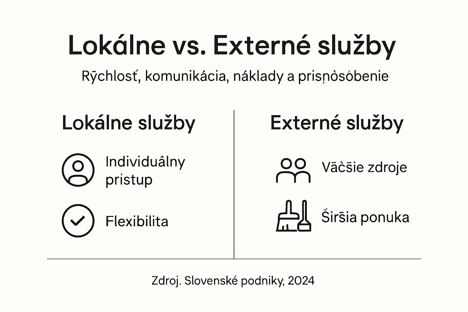 Prehľadná infografika, ktorá vám pomôže zorientovať sa v rôznych druhoch upratovacích služieb