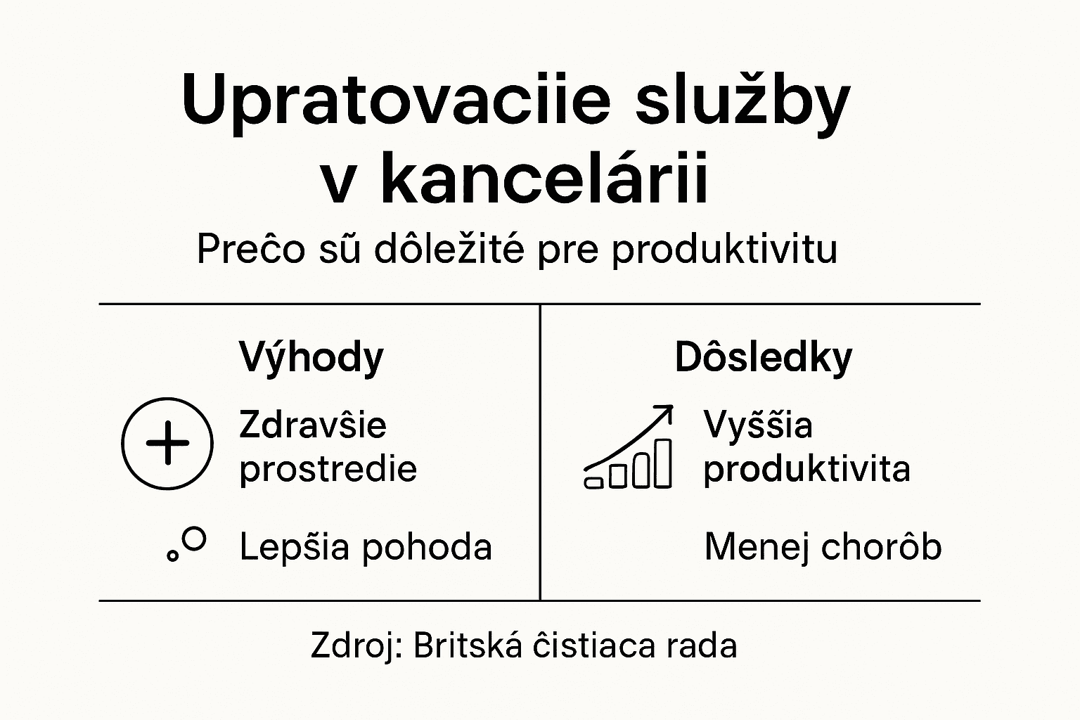 Prehľadný sprievodca efektívnym upratovaním kancelárie
