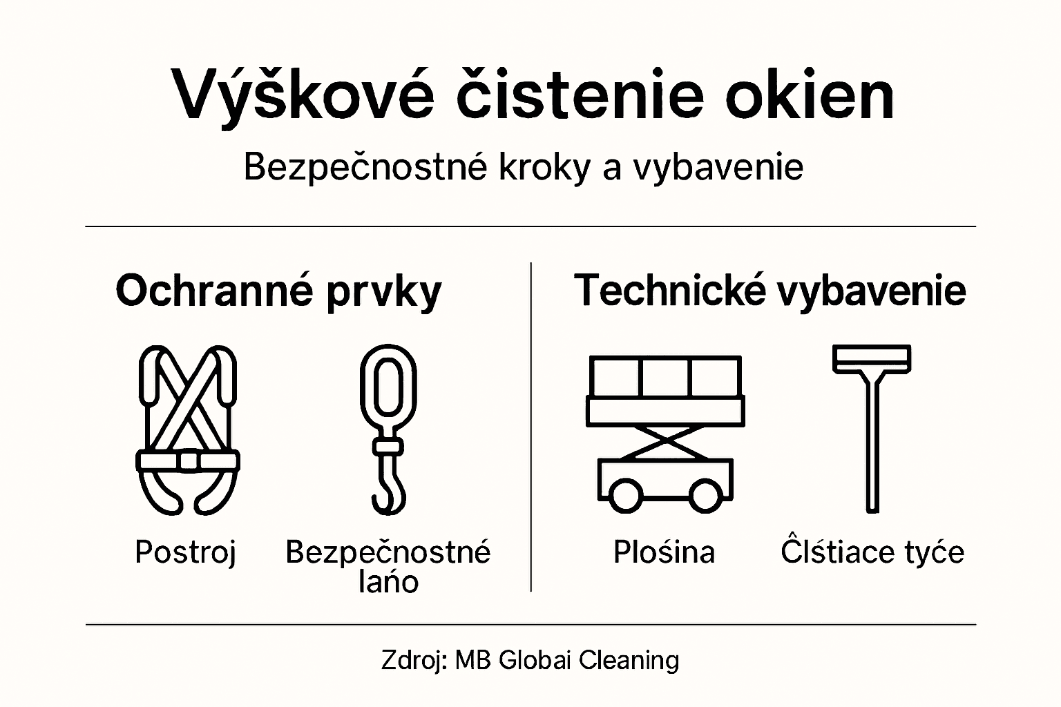 Prehľadová infografika, ktorá vám priblíži dôležité bezpečnostné prvky a moderné technológie používané na ochranu.