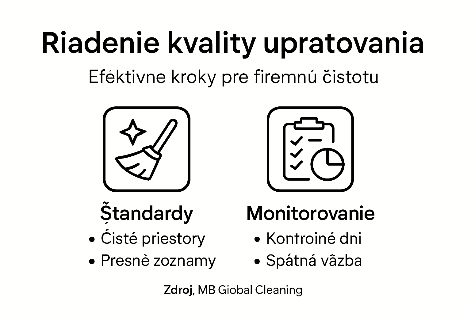 Prehľadný infografický sprievodca kontrolou kvality pri upratovaní