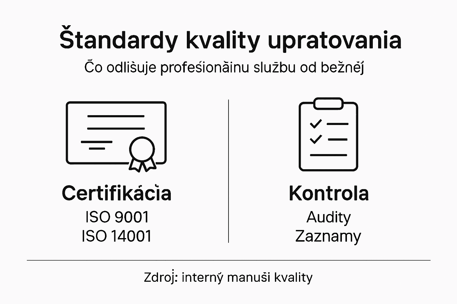 Infografika: Kľúčové princípy kvalitného upratovania