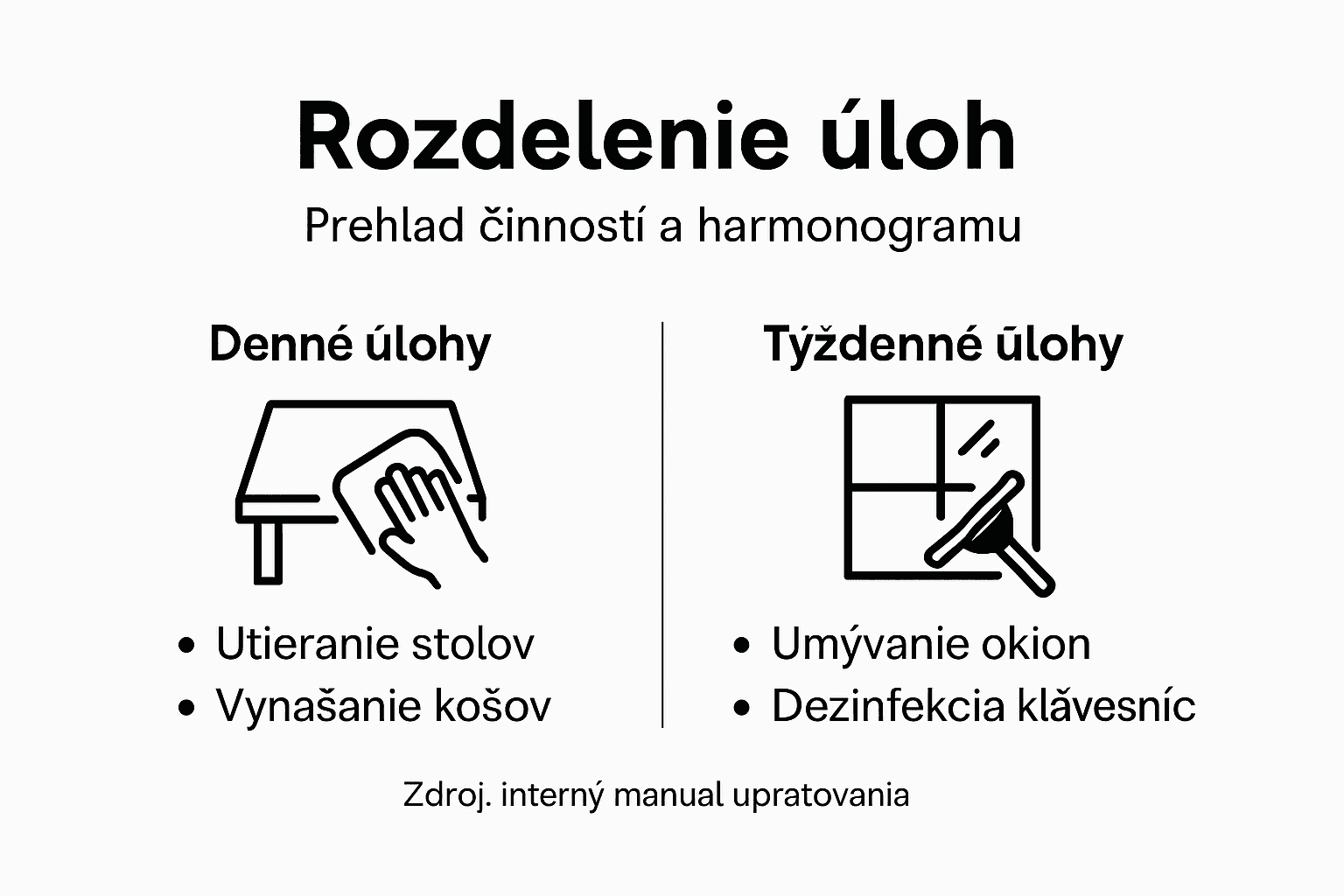 Prehľadná infografika, ktorá vám ukáže, kto má aké upratovacie povinnosti a kedy sa majú plniť.