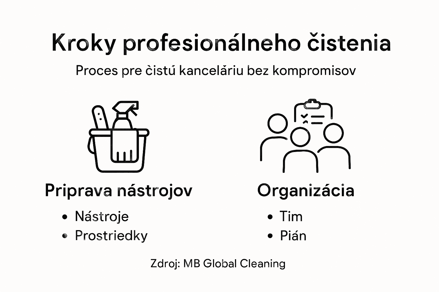 Prehľadný návod na efektívne upratovanie kancelárie