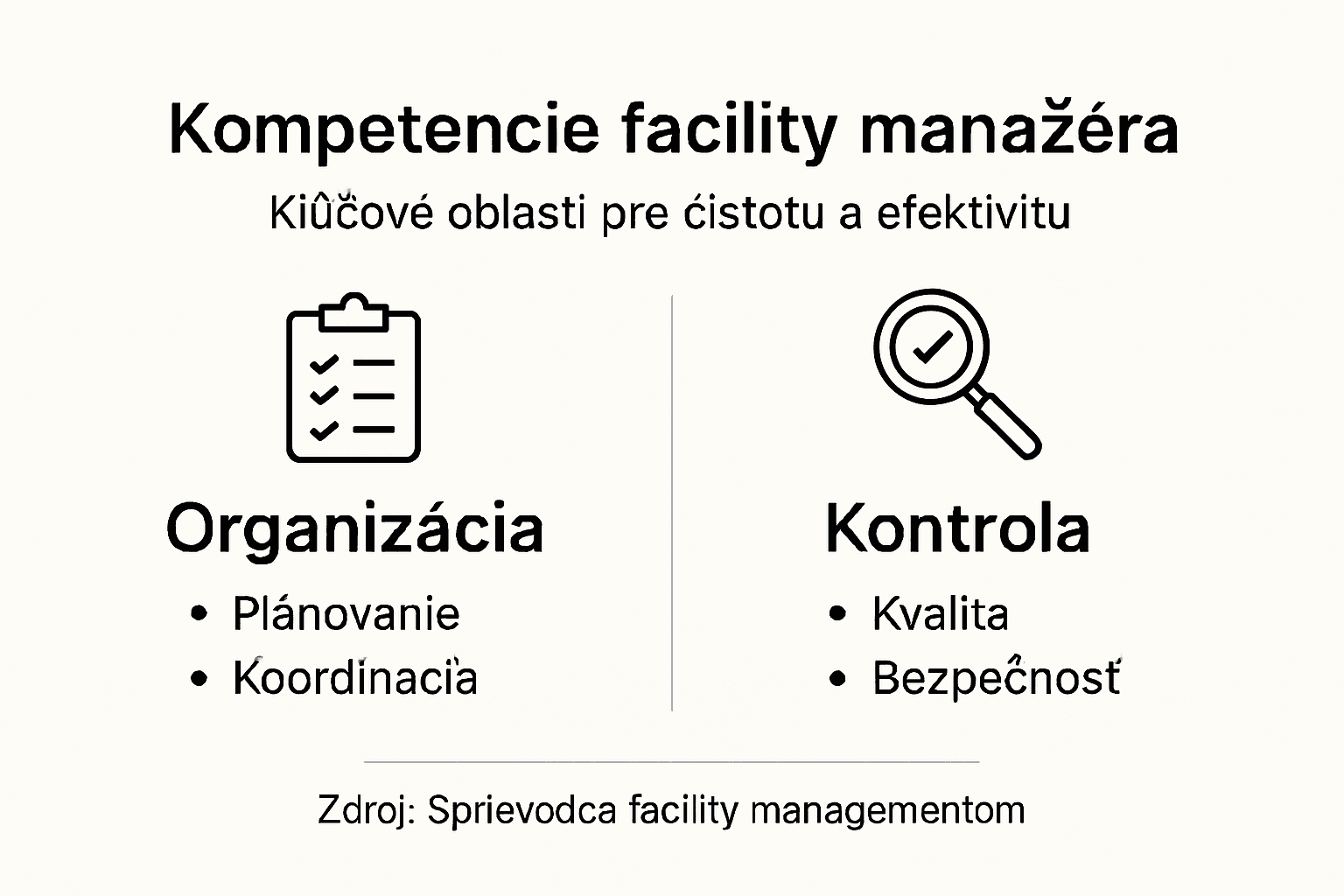 Prehľad schopností facility manažéra v oblasti upratovania vo forme infografiky