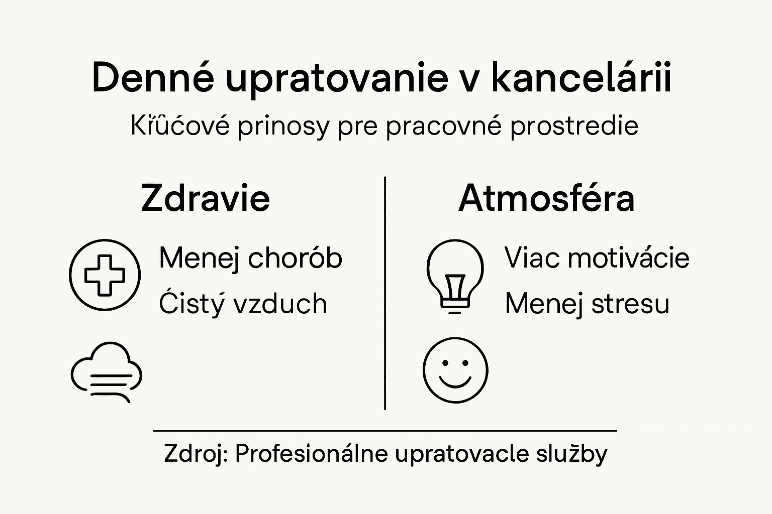 Infografika: Prečo sa oplatí udržiavať poriadok každý deň