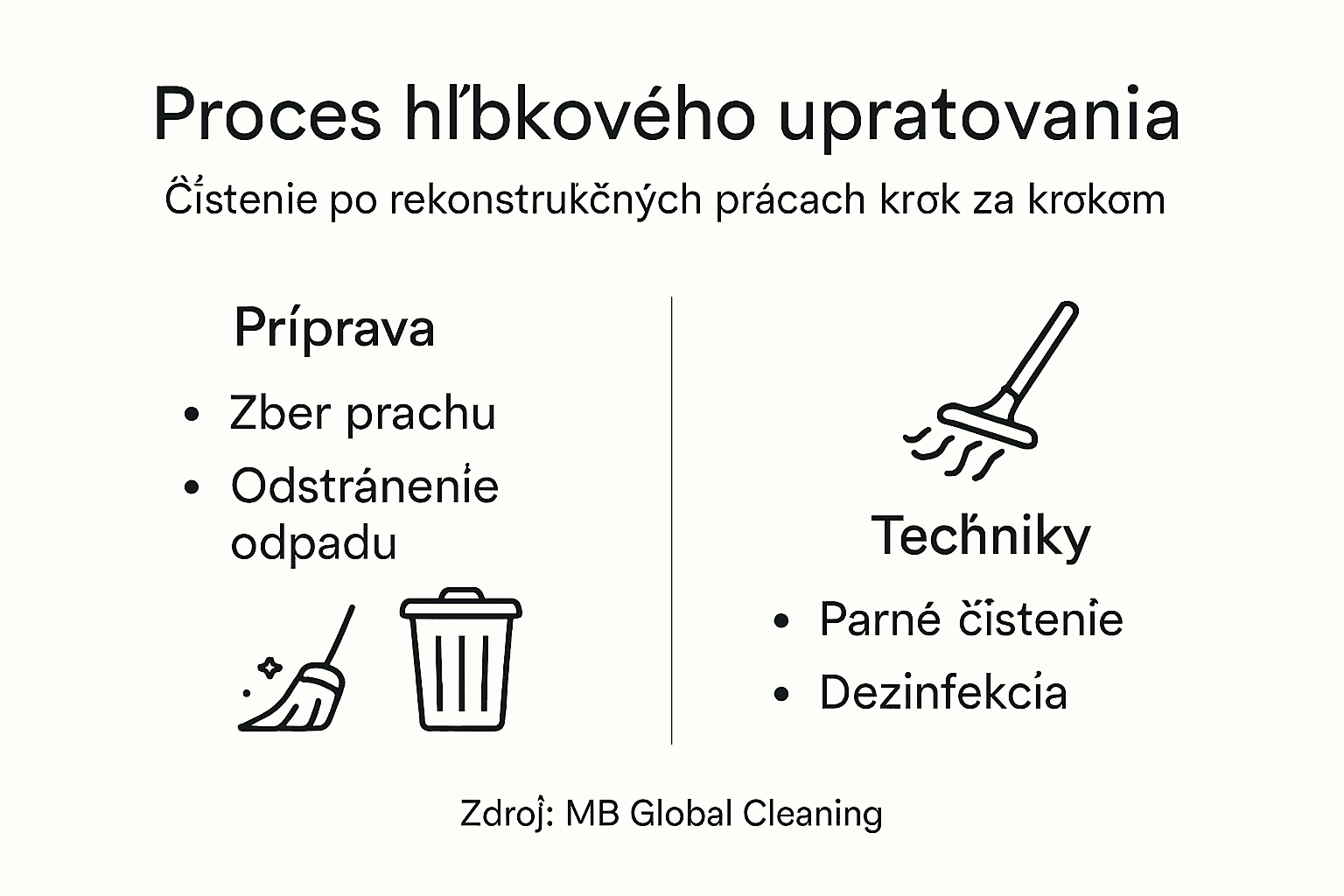 Infografika: Ako na dôkladné upratovanie po stavebných úpravách