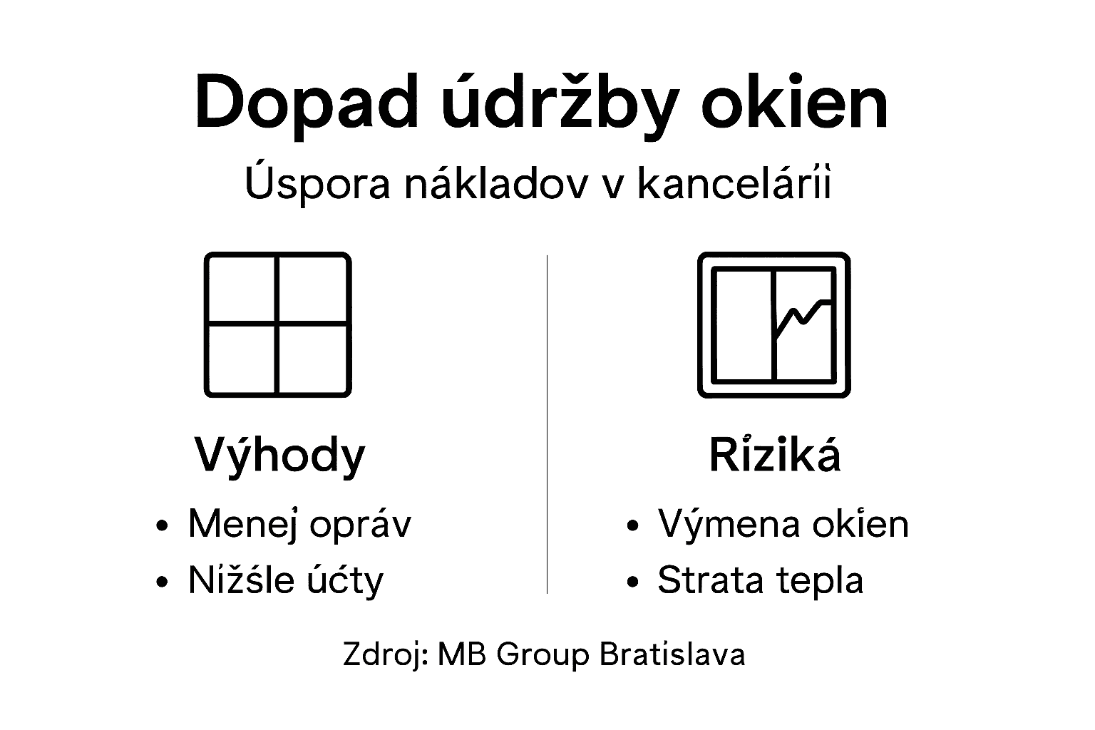 Prehľad: Ako údržba okien ovplyvňuje vaše financie