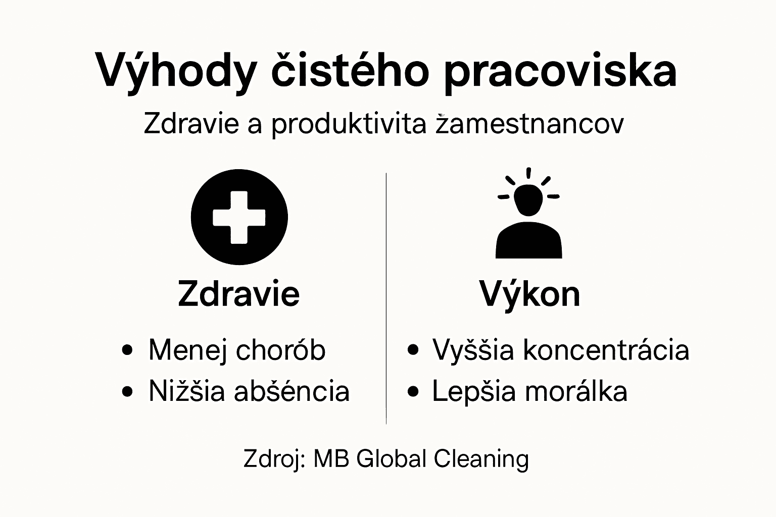 Infografika: Prečo sa oplatí mať upratané pracovisko