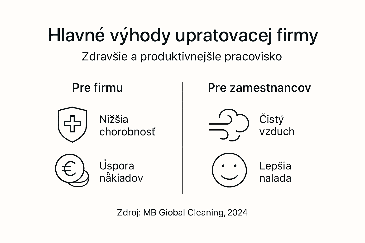 Prehľadná infografika s výhodami profesionálneho upratovania