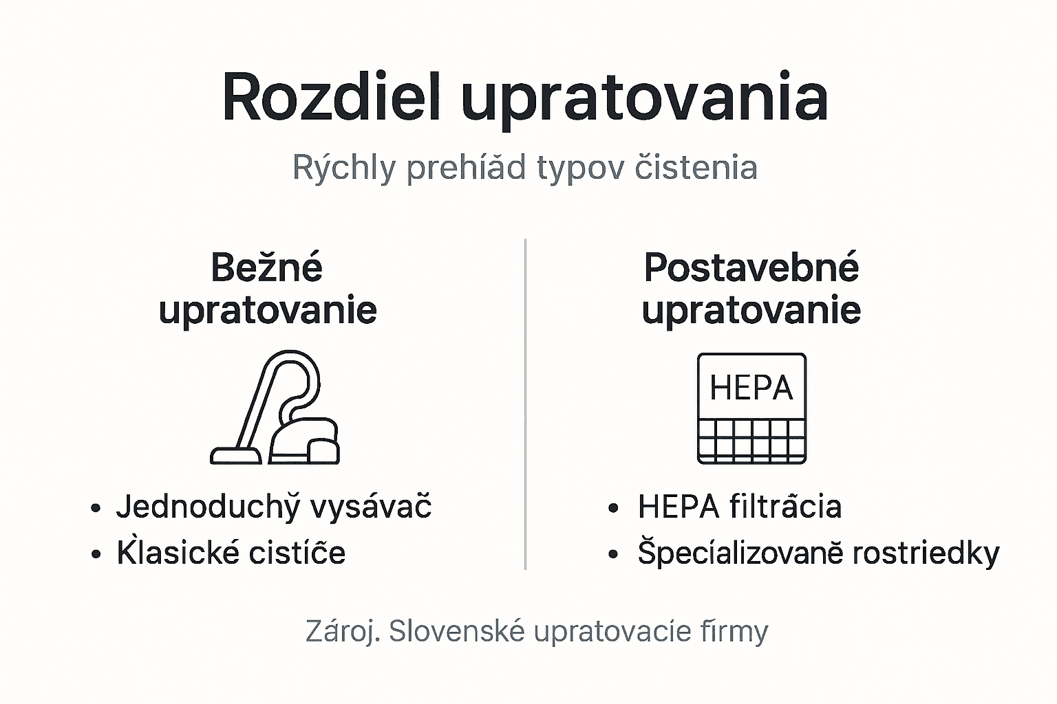 Prehľadná infografika, ktorá ukazuje, v čom sa líšia jednotlivé spôsoby upratovania