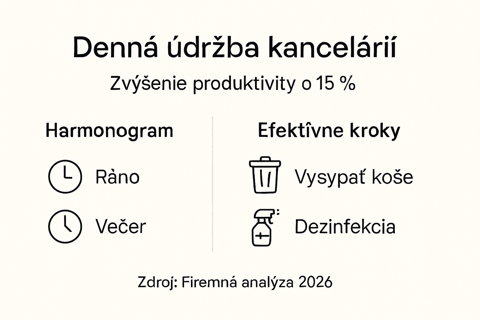 Prehľad plánovania a výkonnosti údržby vo forme infografiky