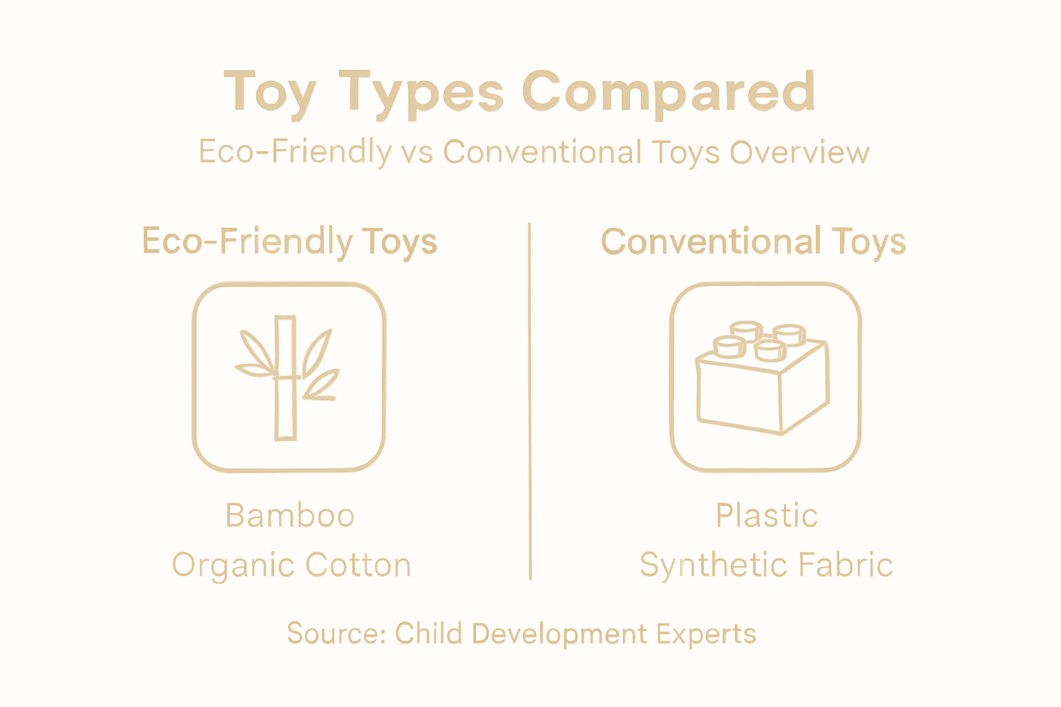Infographic comparing eco-friendly and conventional toys