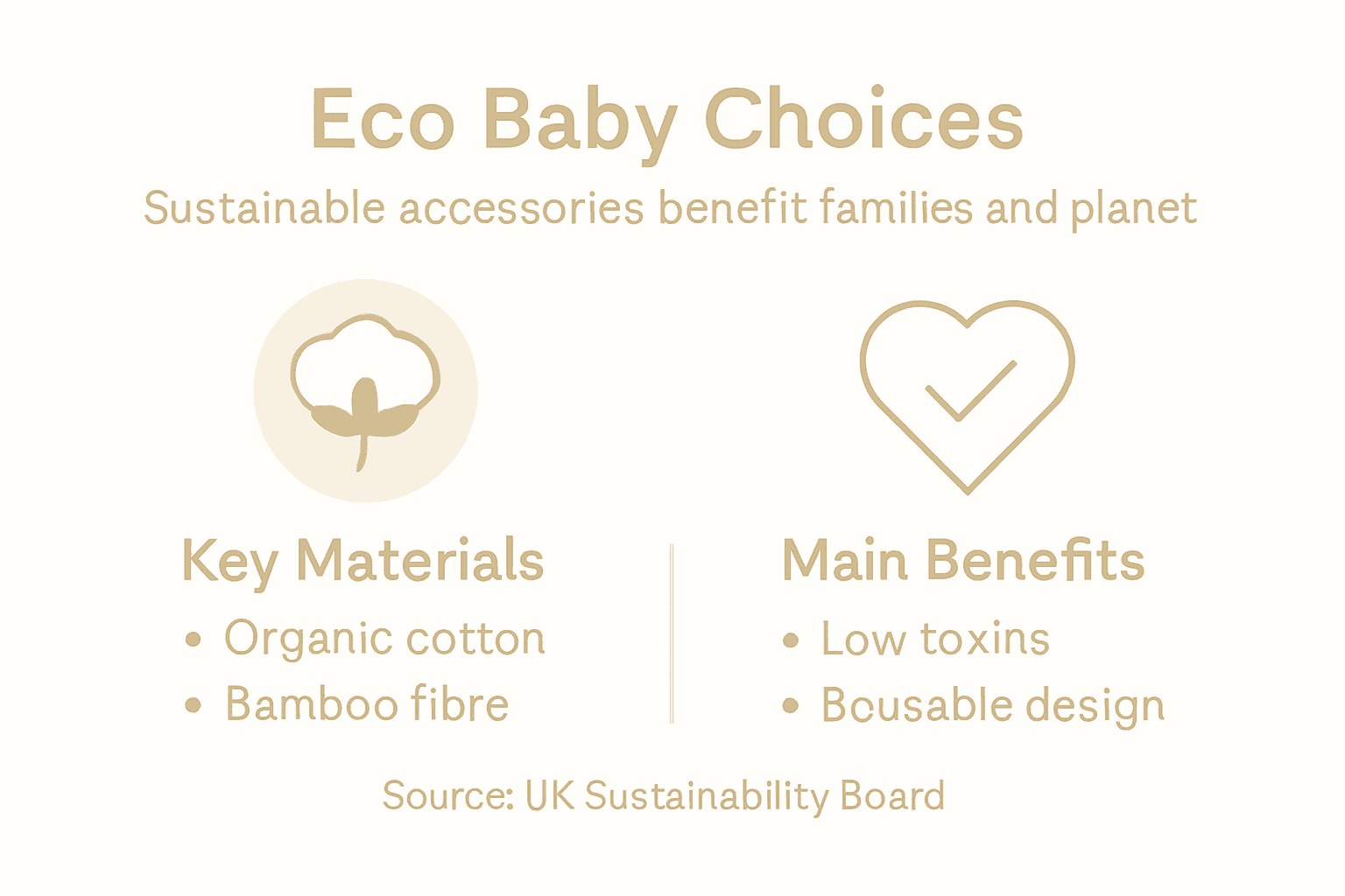Infographic eco-friendly baby benefits and materials