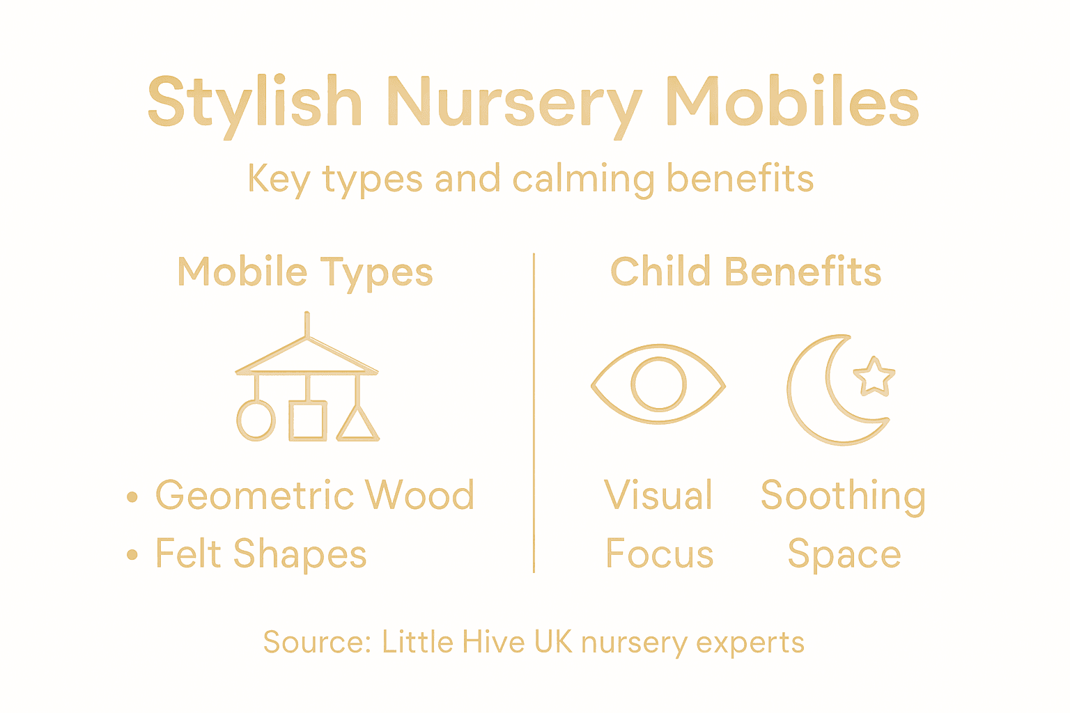 Infographic showing nursery mobile types and benefits