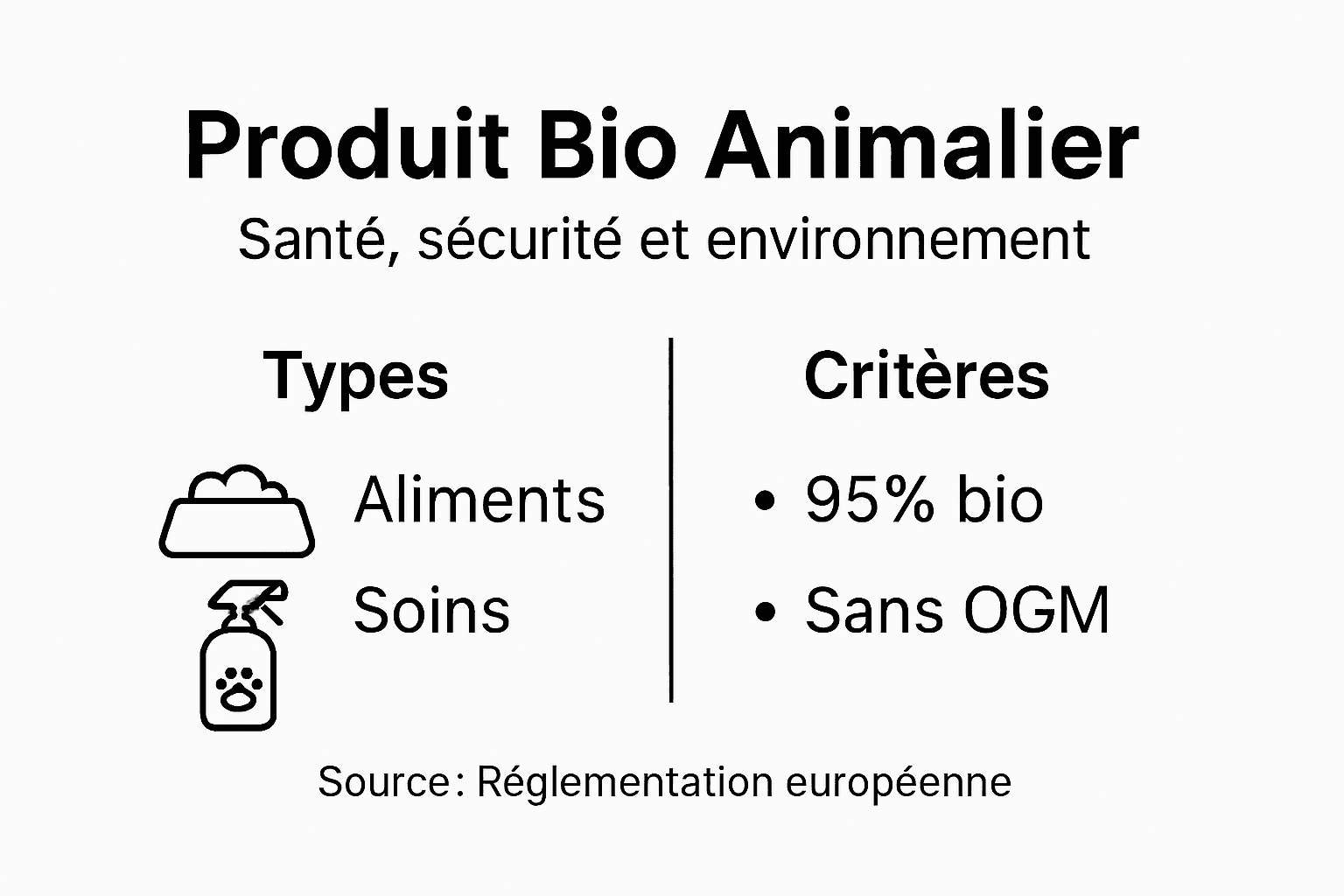 Panorama des différents labels et critères de l’élevage biologique