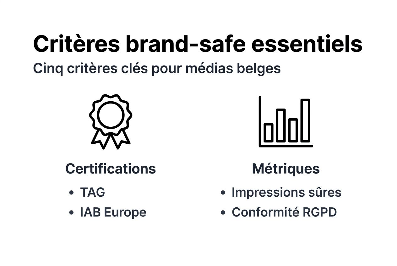 Infographie : les critères de sûreté des médias pour les marques en Belgique