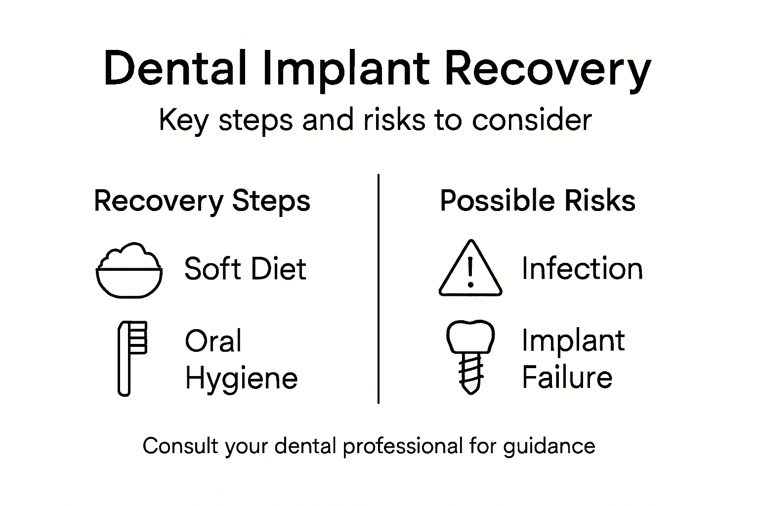 Infographic about dental implant recovery and risks