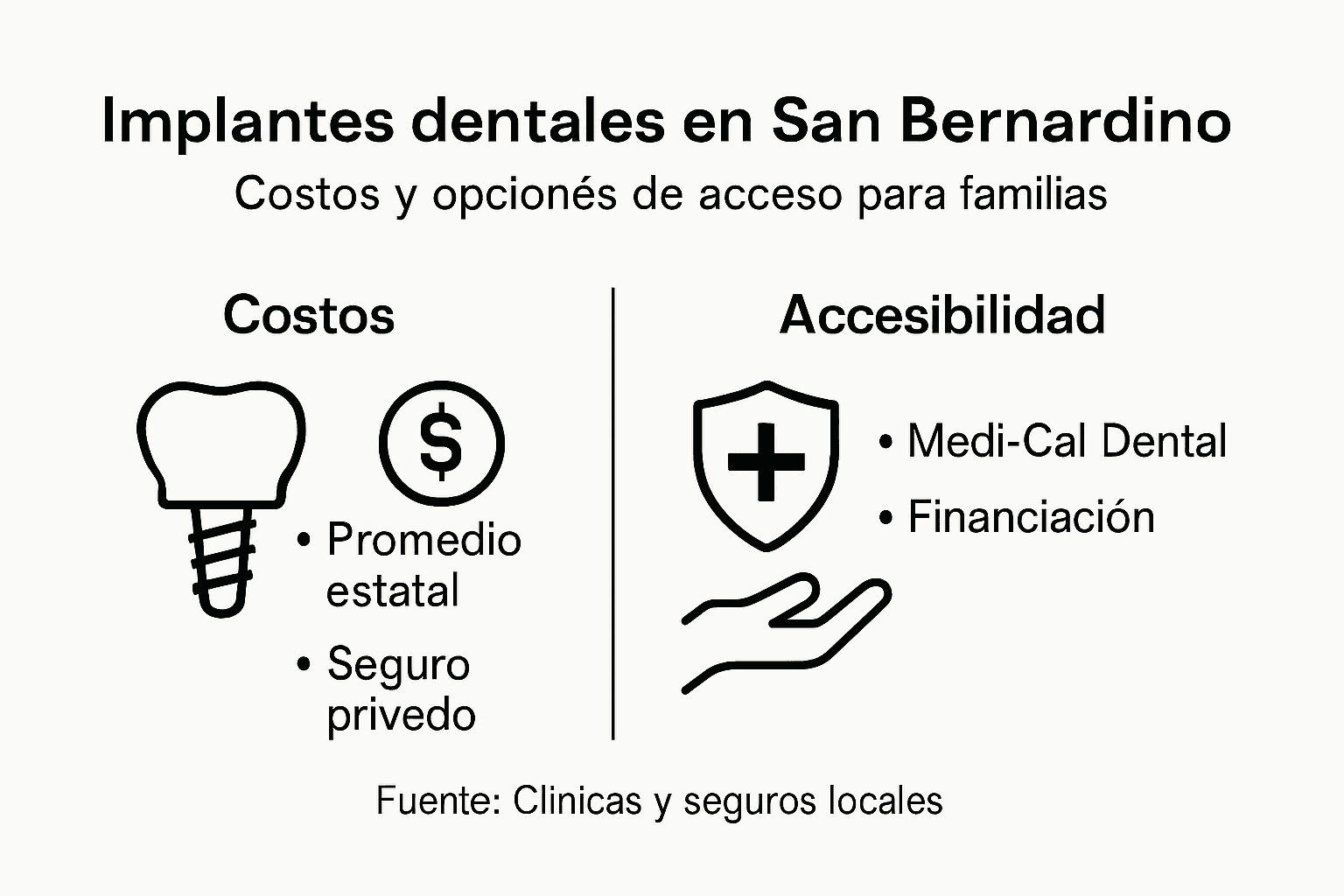 Guía visual sobre precios y disponibilidad de implantes dentales