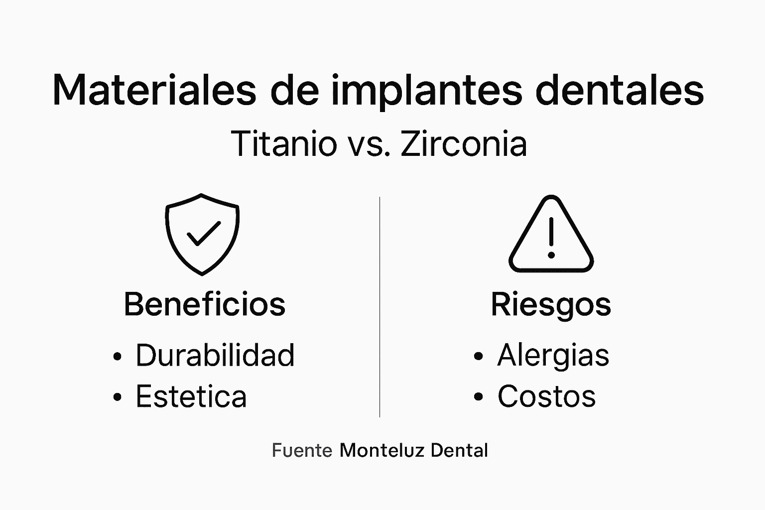 Guía visual sobre los diferentes materiales utilizados en implantes dentales