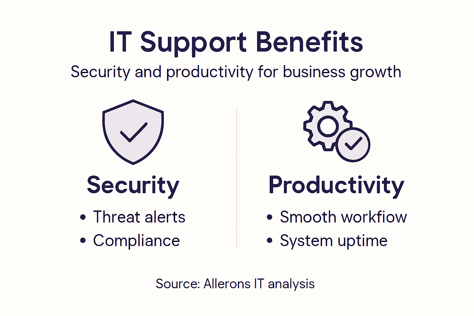 Infographic IT support security productivity