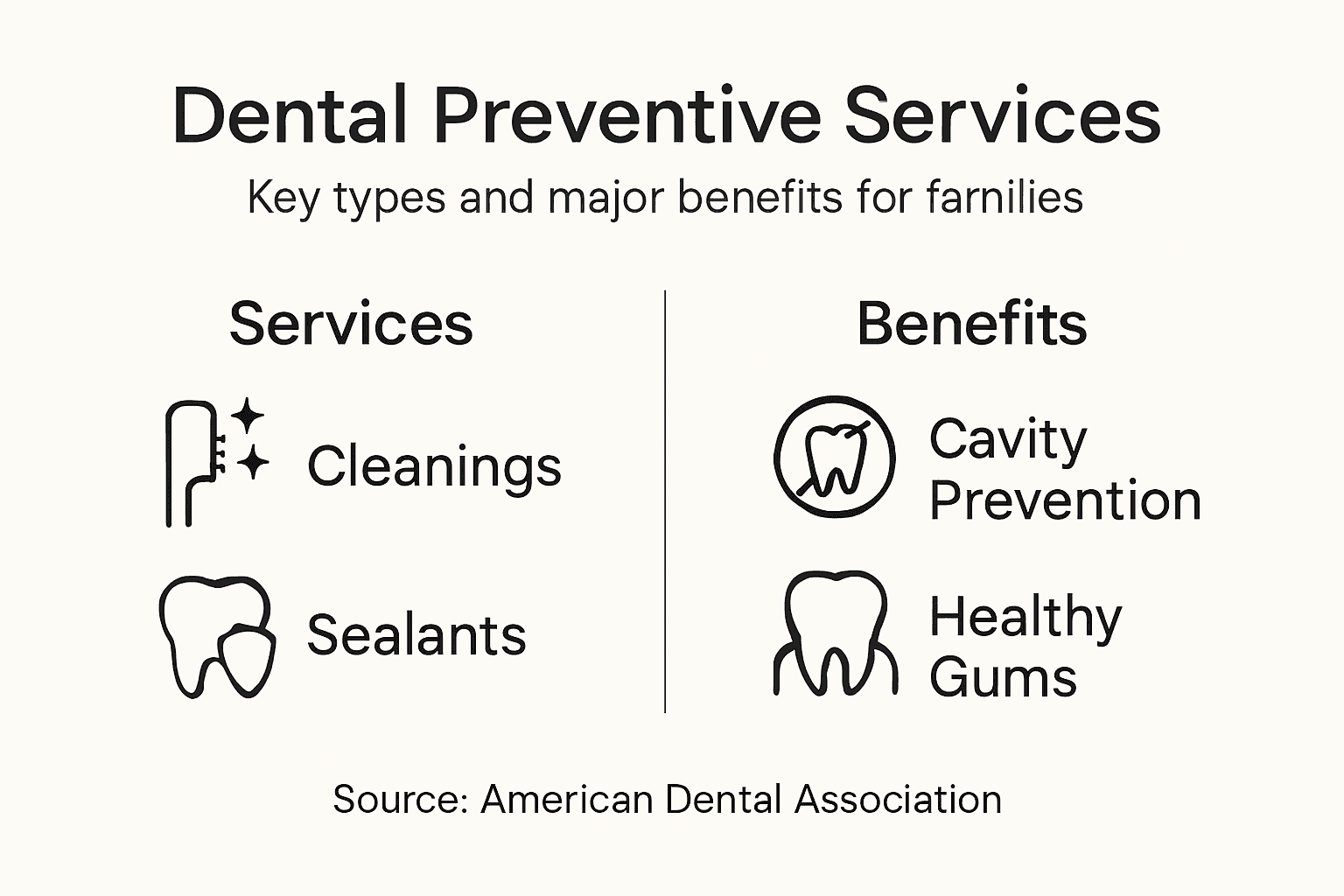 Infographic on dental preventive services and benefits