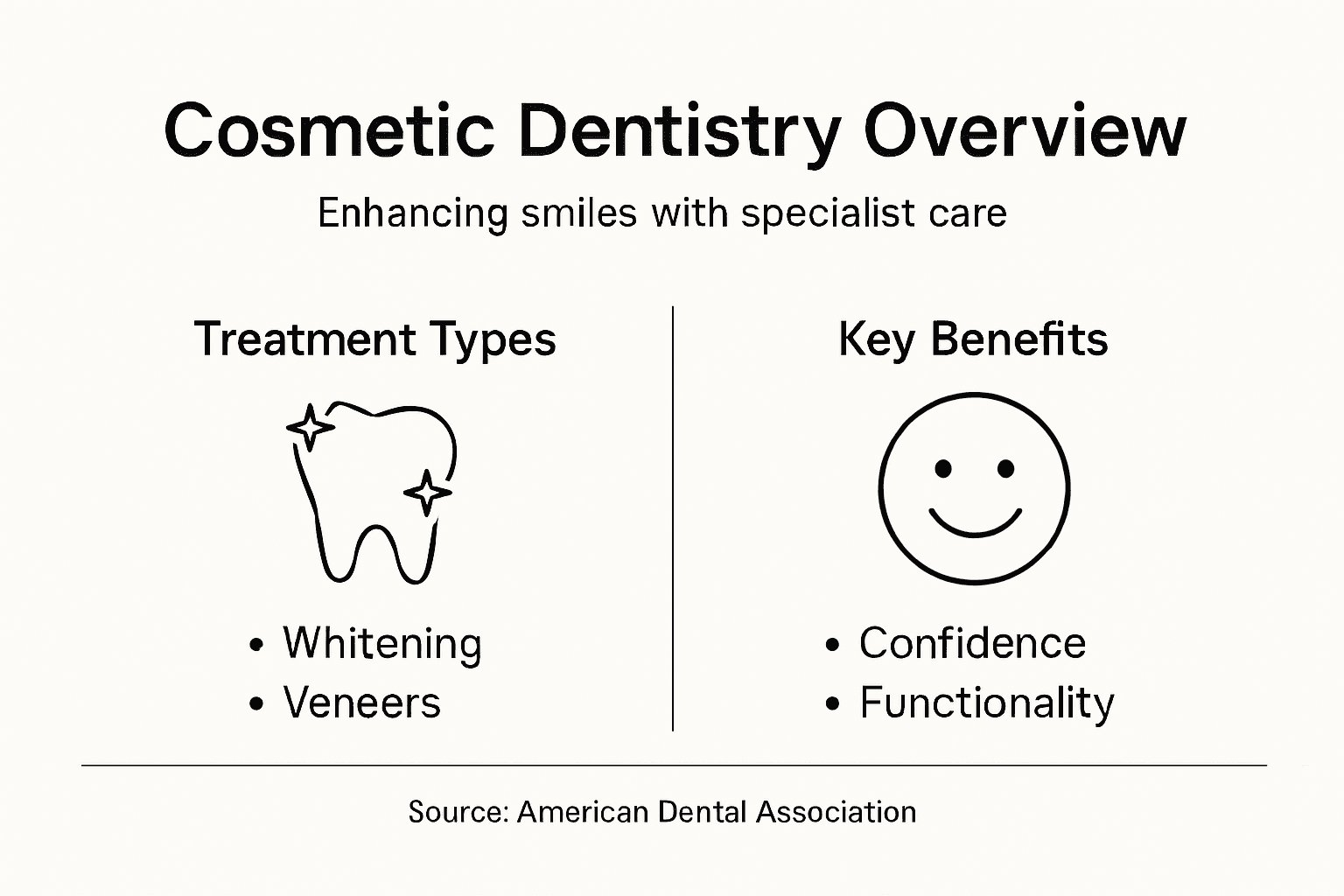 Infographic on cosmetic dentistry treatments and benefits