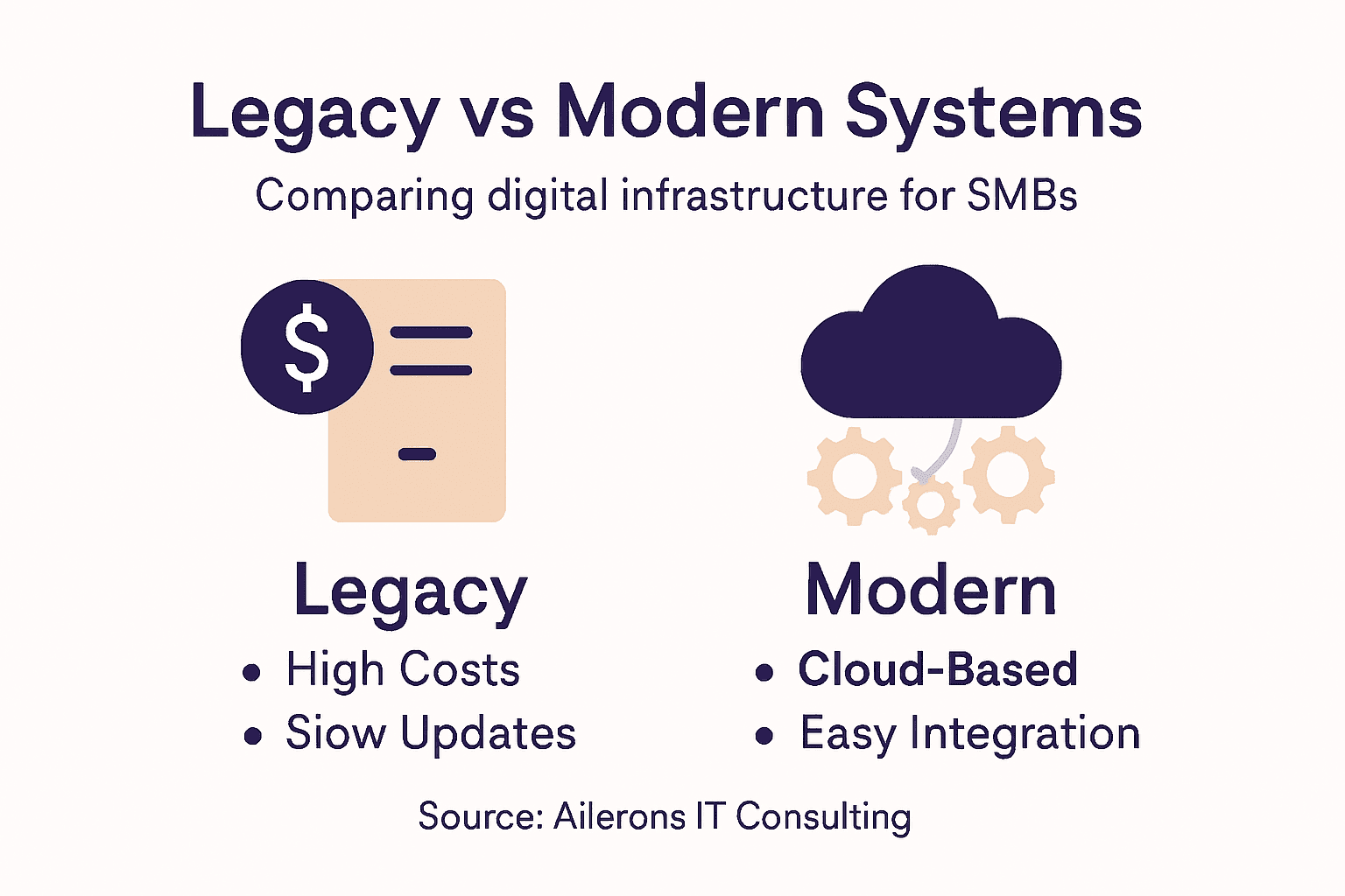 Infographic comparing legacy and modern systems