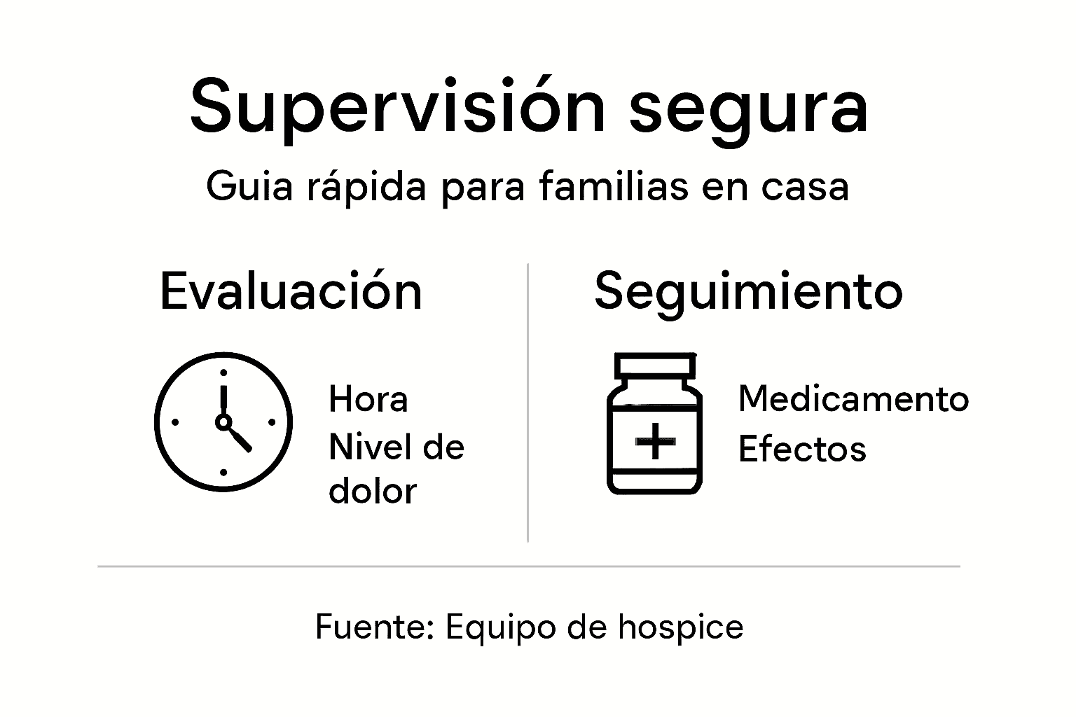 Infografía: Cómo realizar un seguimiento seguro del dolor en cuidados paliativos
