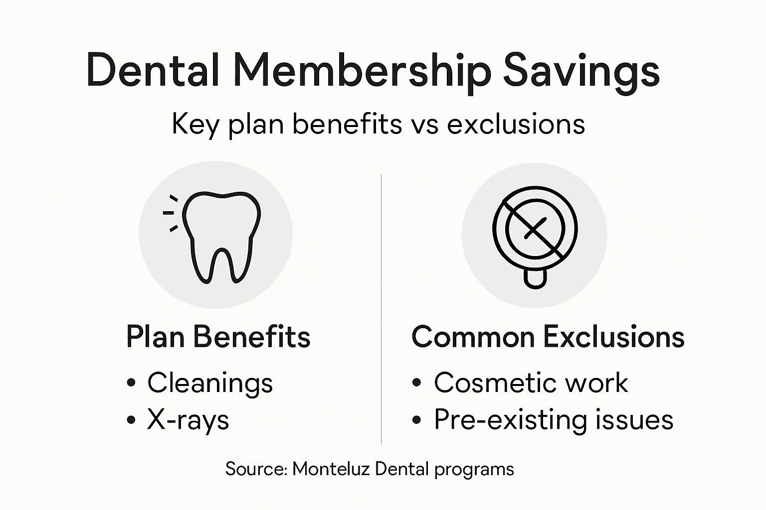 Infographic: dental membership benefits and exclusions