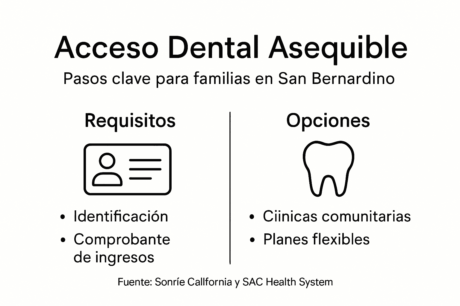 Guía visual sobre opciones de atención dental económica en San Bernardino