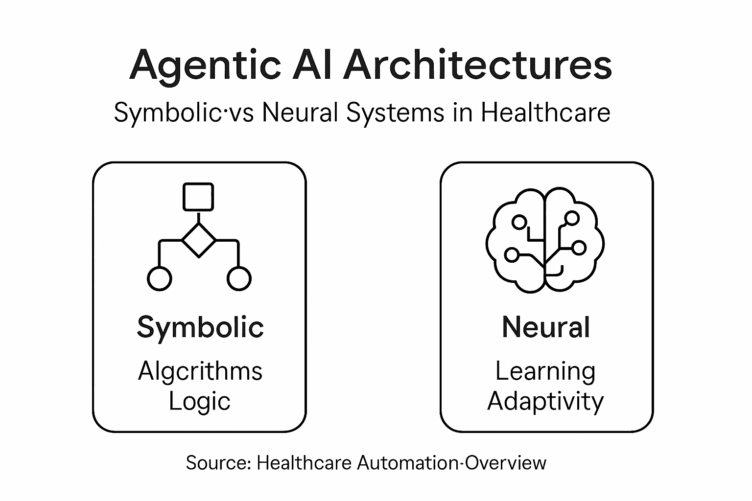 Infographic comparing symbolic and neural AI systems