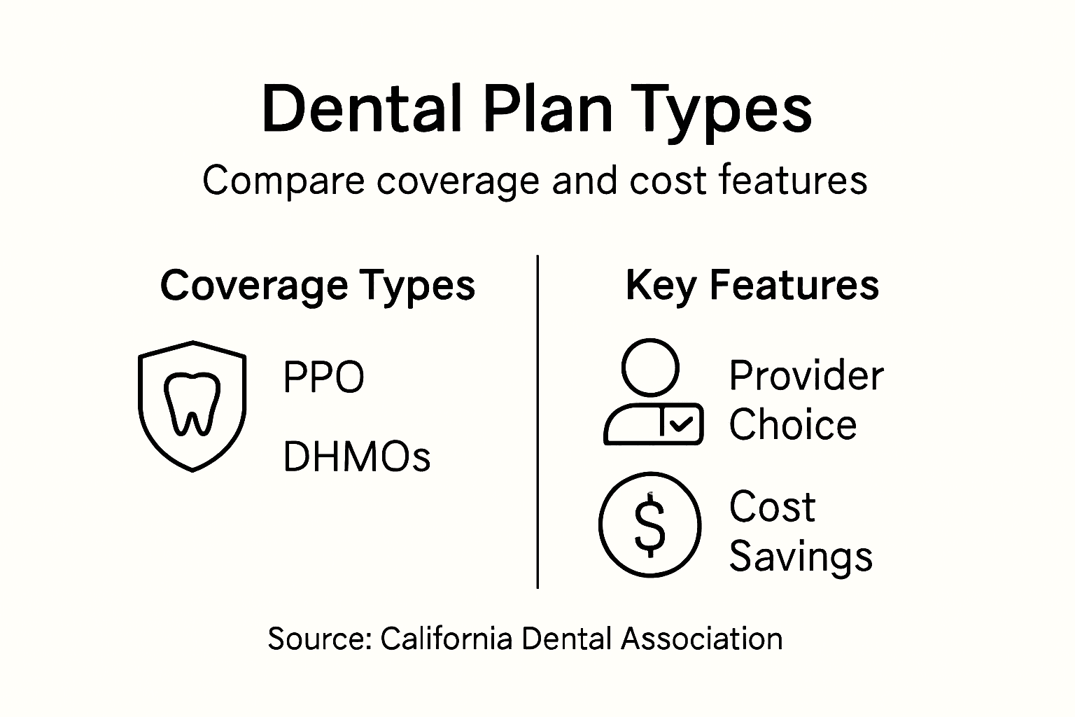 Infographic comparing dental insurance plan types
