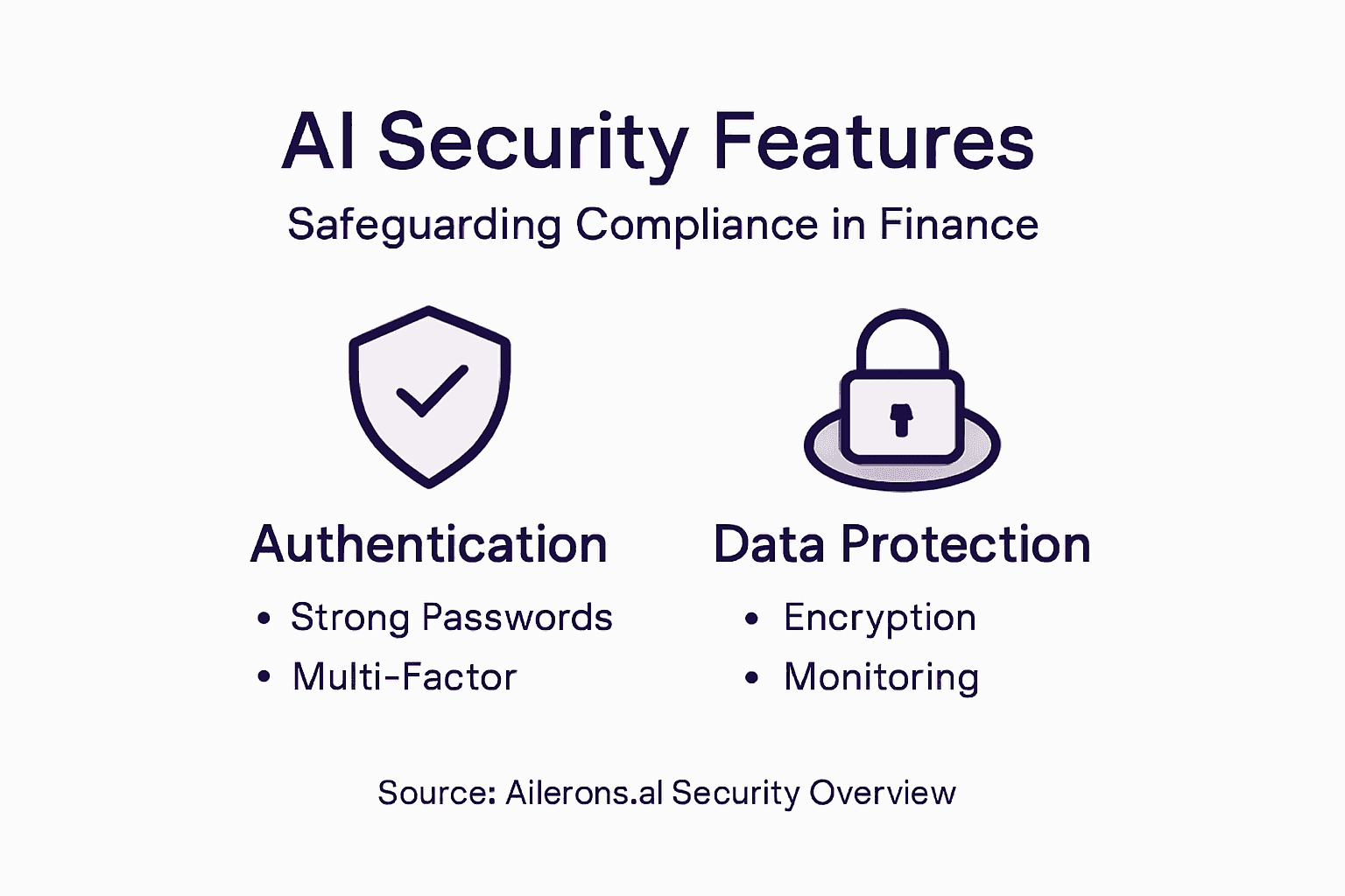 Infographic of core AI security features