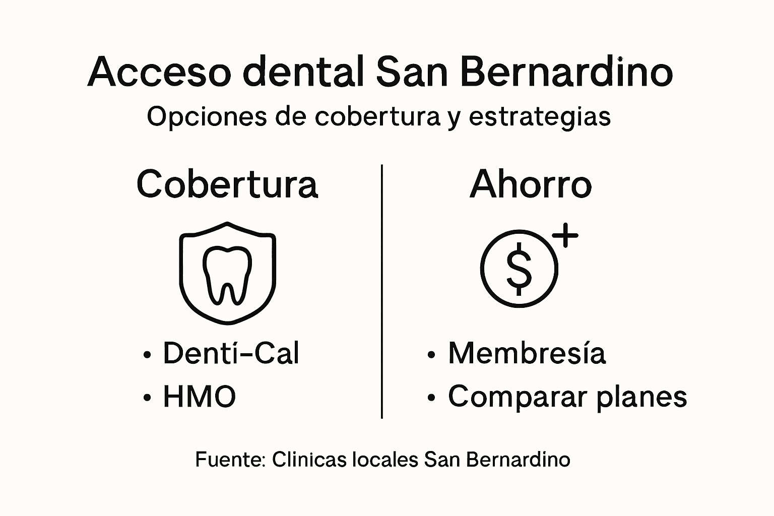 Guía visual sobre alternativas dentales y cómo ahorrar en tu salud bucal
