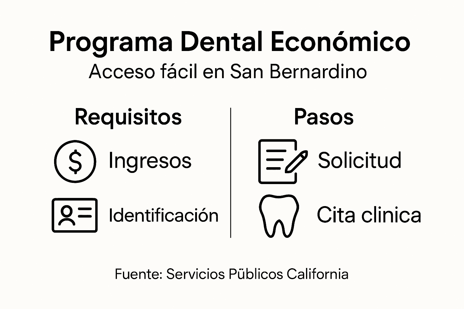 Infografía: cómo acceder a servicios dentales de calidad a precios accesibles