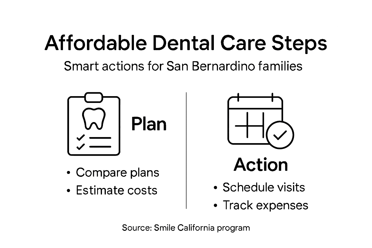 Infographic showing dental care steps for families