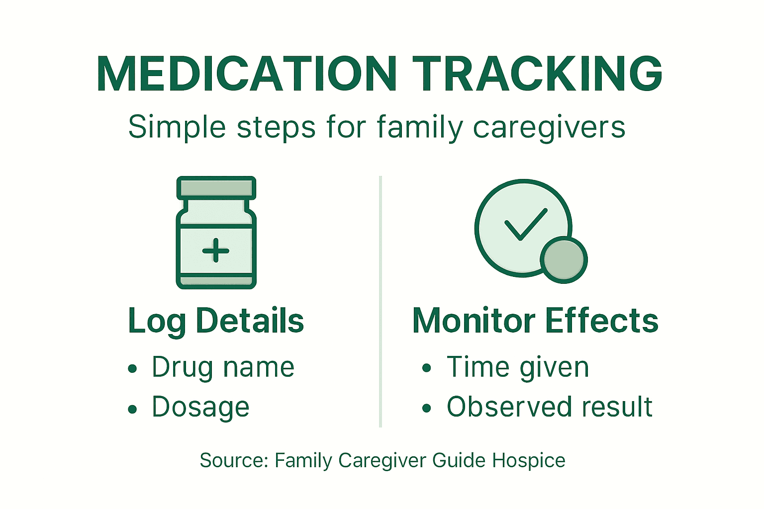 Infographic on hospice medication tracking at home