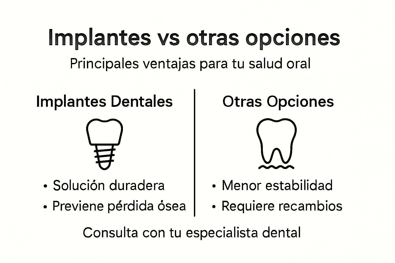 Infografía: Ventajas de los implantes dentales frente a otras alternativas