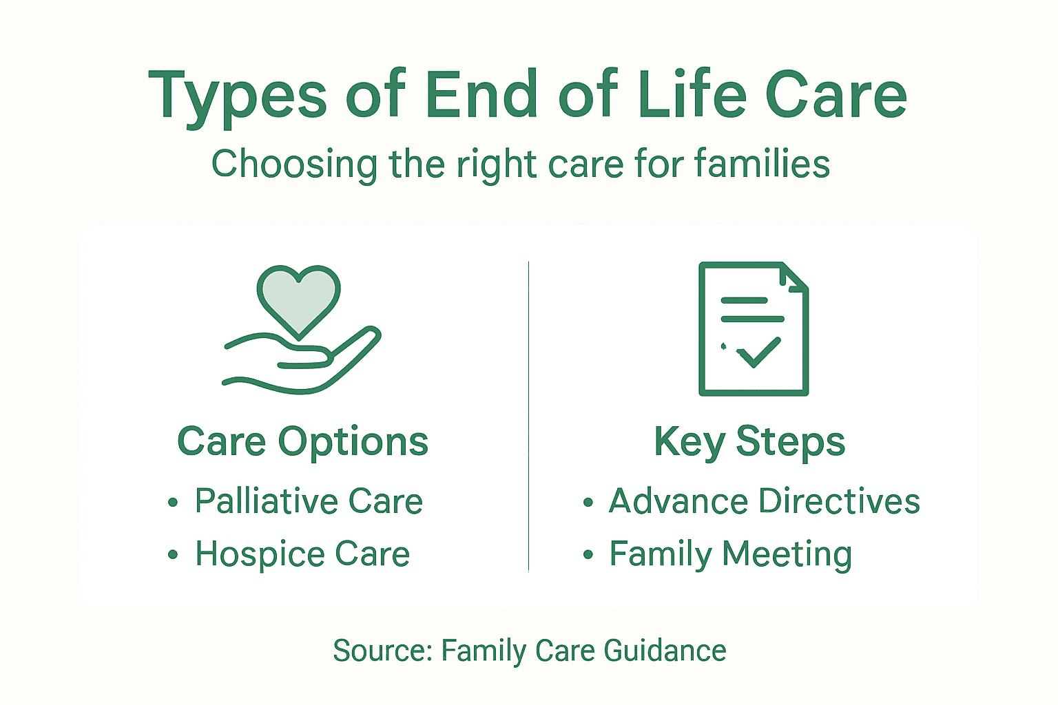 Infographic comparing types of end of life care