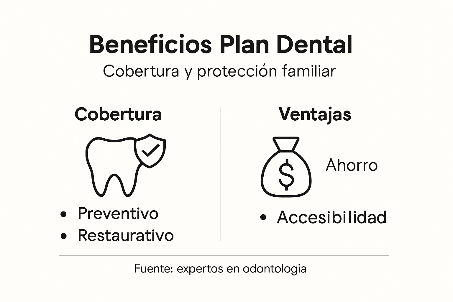 Infografía sobre las ventajas de contratar un seguro dental