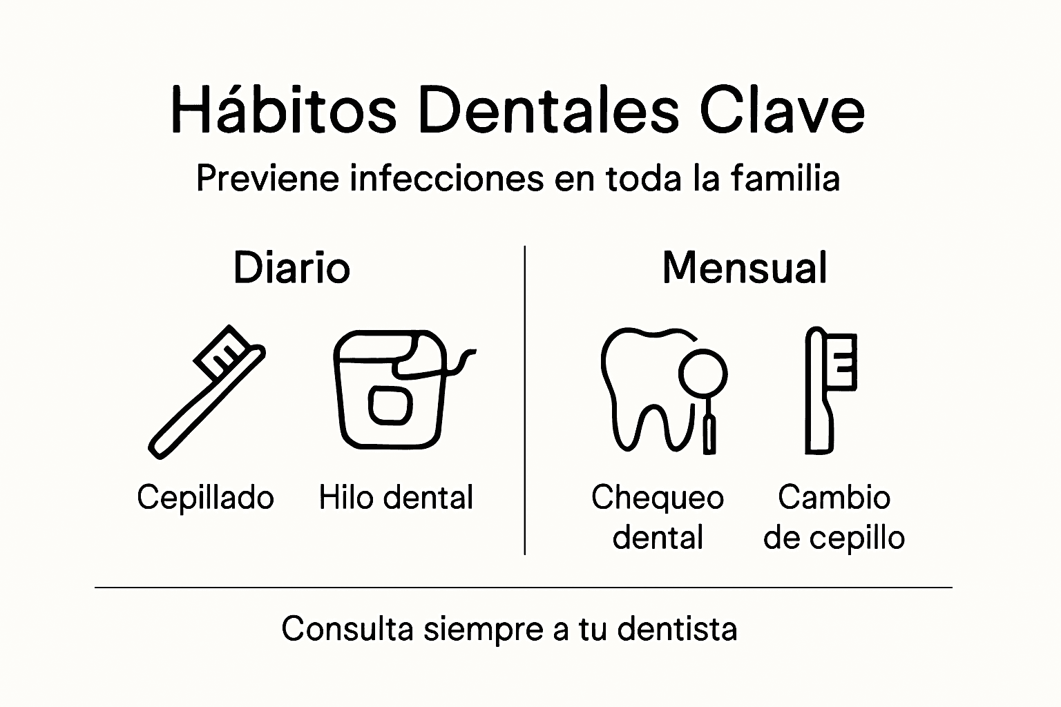 Guía visual para fomentar buenos hábitos de higiene bucal en familia