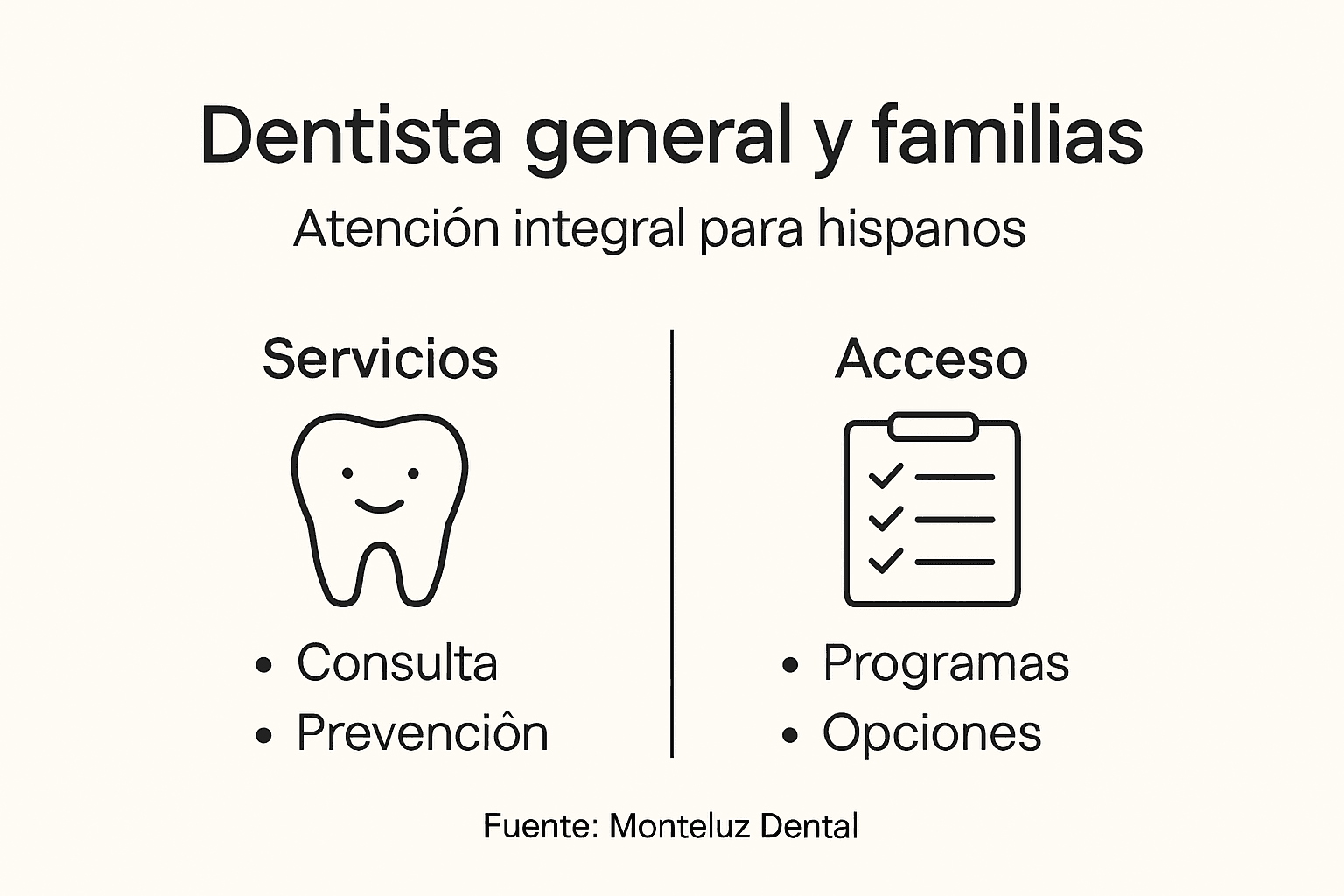Guía visual sobre cómo acceder a servicios dentales para familias hispanas